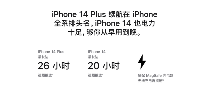 竹溪苹果14维修分享iPhone14系列的电池寿命如何 